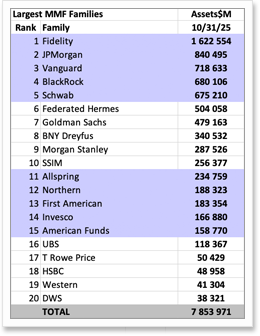 Excerpt from MFI XLS