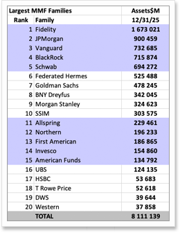 Excerpt from MFI XLS